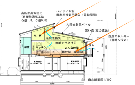 断面図